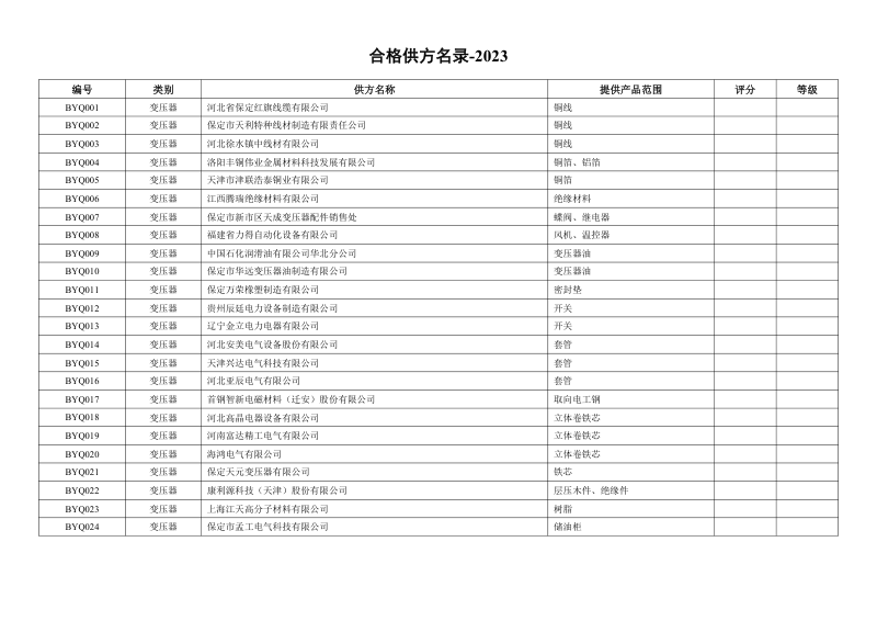 2023年合格供方评价表变压器