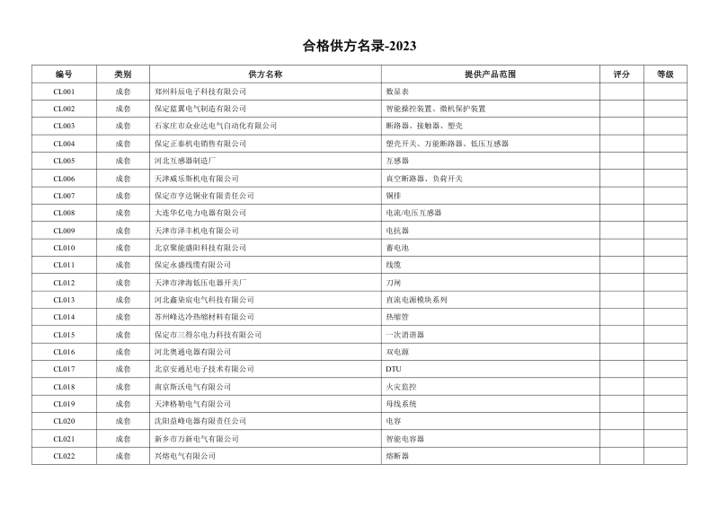 2023年合格供方评价表 配电