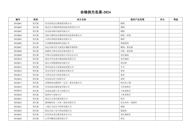 2024年合格供方评价表 变压器