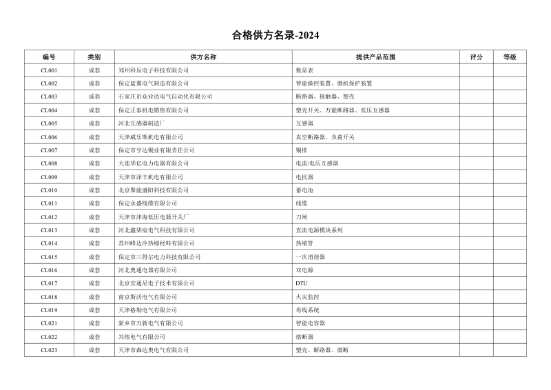 2024年合格供方评价表 配电
