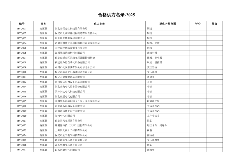 2025年合格供方评价表 变压器